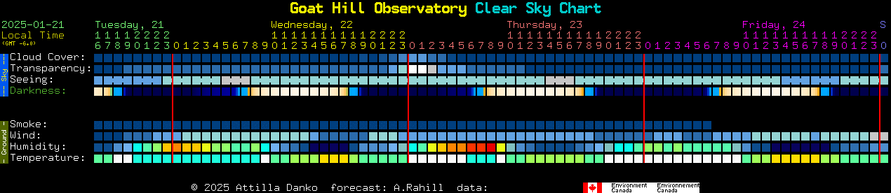 Current forecast for Goat Hill Observatory Clear Sky Chart