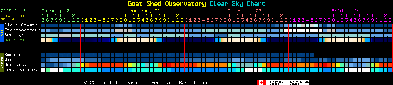 Current forecast for Goat Shed Observatory Clear Sky Chart