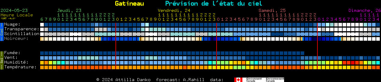 Current forecast for Gatineau Clear Sky Chart