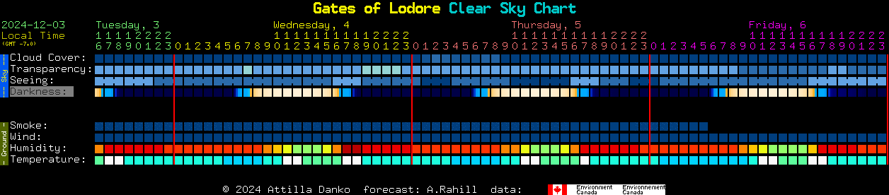 Current forecast for Gates of Lodore Clear Sky Chart