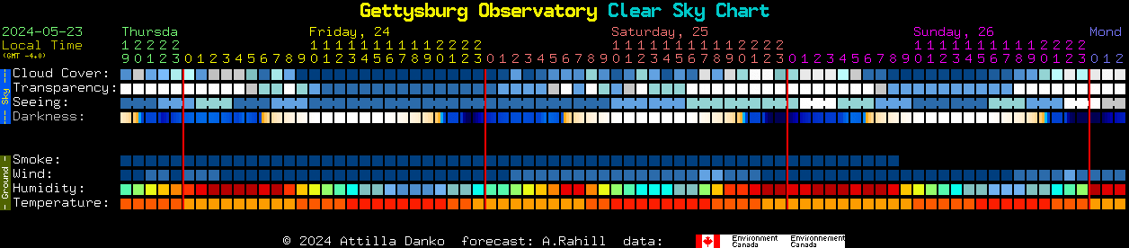 Current forecast for Gettysburg Observatory Clear Sky Chart