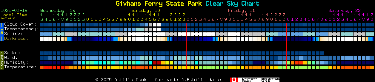 Current forecast for Givhans Ferry State Park Clear Sky Chart