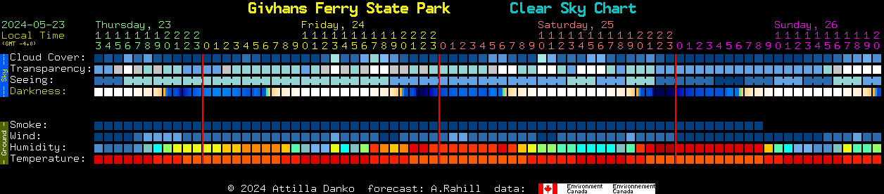 Current forecast for Givhans Ferry State Park Clear Sky Chart