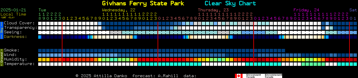 Current forecast for Givhans Ferry State Park Clear Sky Chart