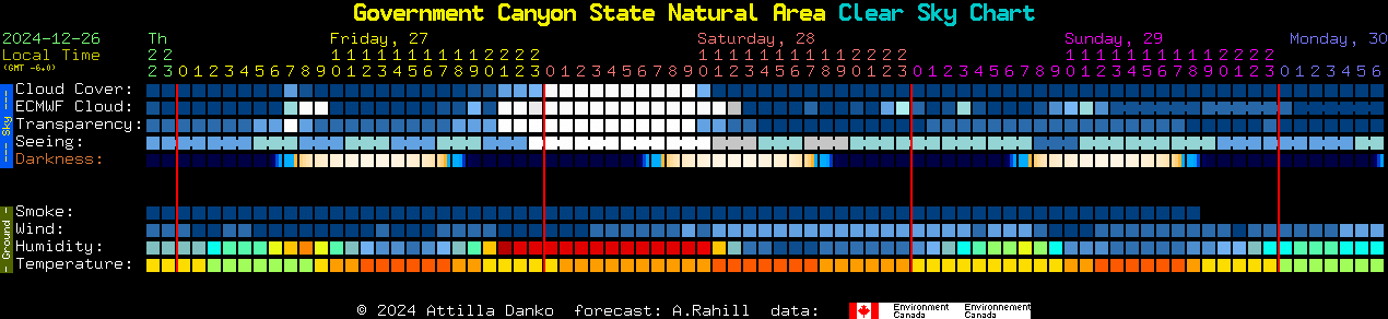 Current forecast for Government Canyon State Natural Area Clear Sky Chart