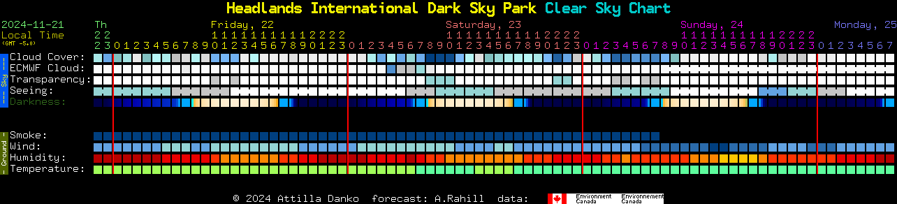 Current forecast for Headlands International Dark Sky Park Clear Sky Chart