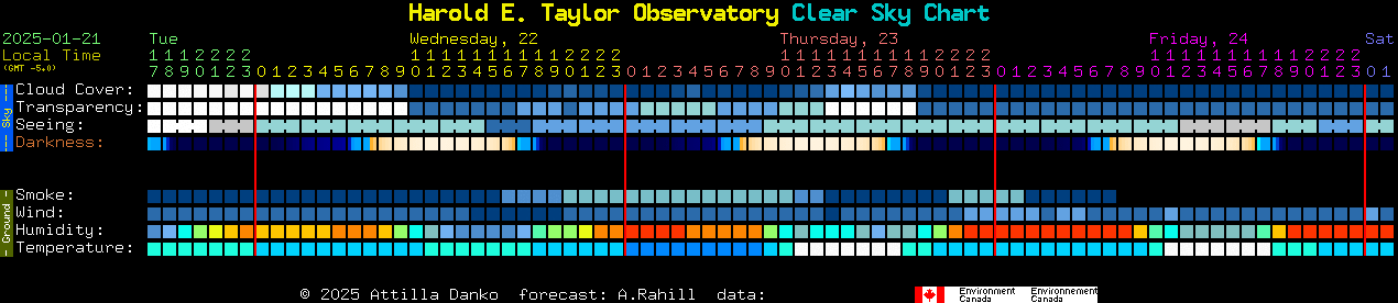 Current forecast for Harold E. Taylor Observatory Clear Sky Chart