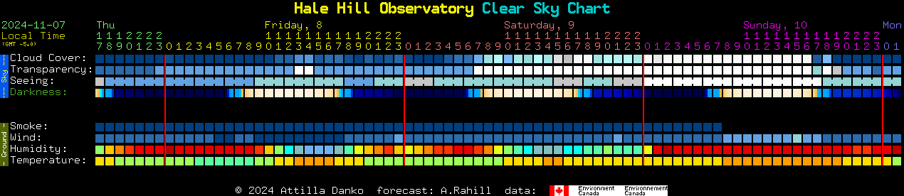 Current forecast for Hale Hill Observatory Clear Sky Chart