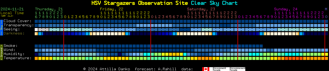 Current forecast for HSV Stargazers Observation Site Clear Sky Chart