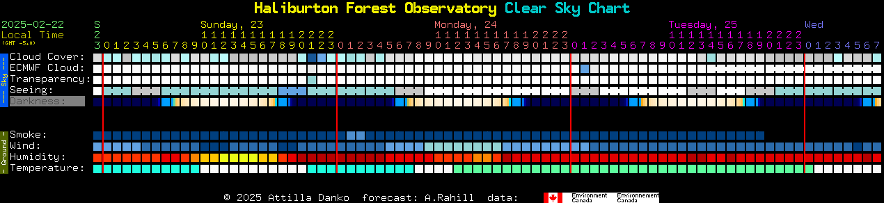 Current forecast for Haliburton Forest Observatory Clear Sky Chart