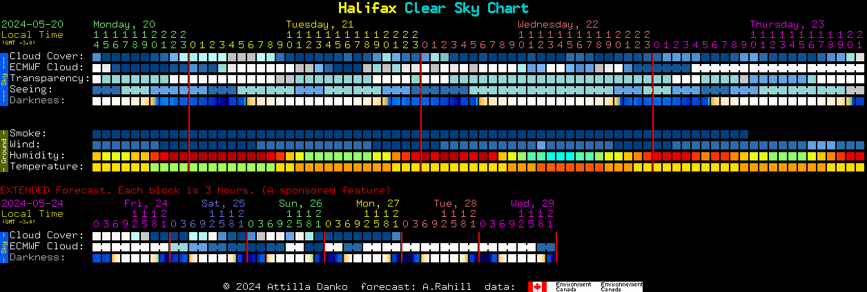 Current forecast for Halifax Clear Sky Chart
