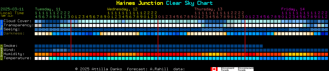 Current forecast for Haines Junction Clear Sky Chart