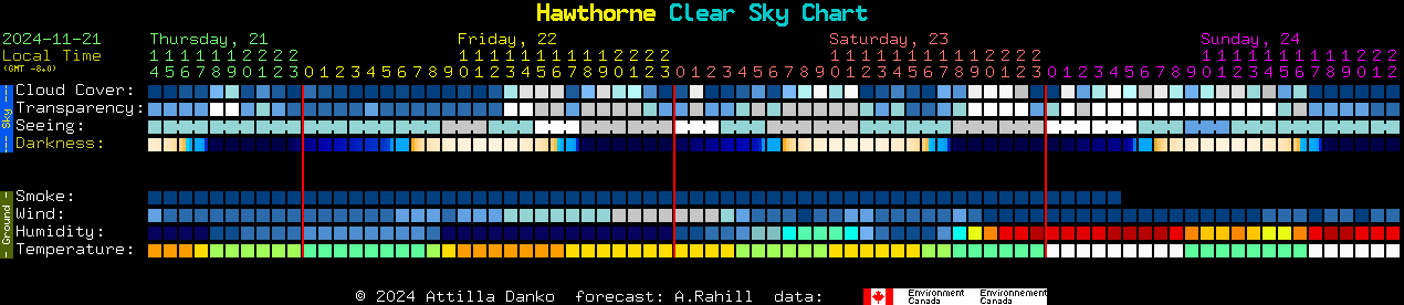 Current forecast for Hawthorne Clear Sky Chart