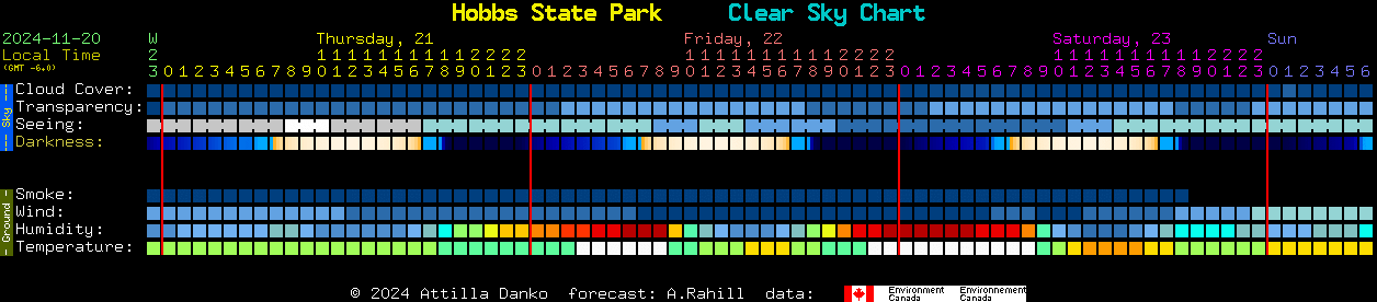 Current forecast for Hobbs State Park Clear Sky Chart