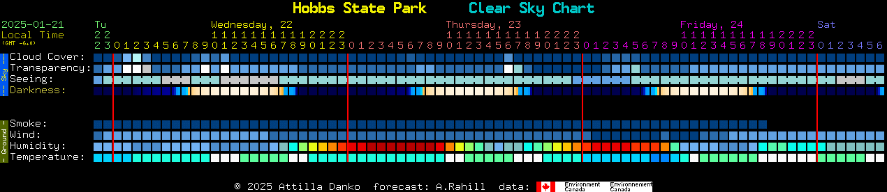 Current forecast for Hobbs State Park Clear Sky Chart