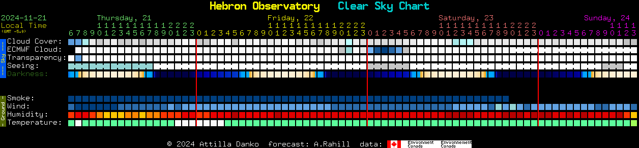 Current forecast for Hebron Observatory Clear Sky Chart