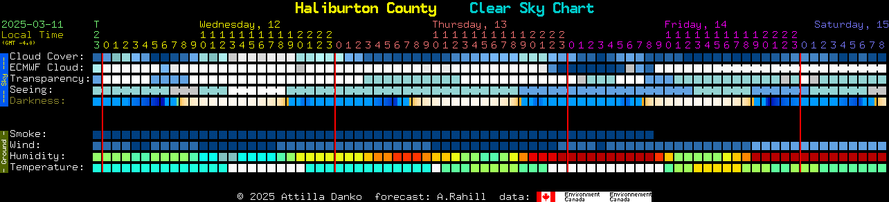 Current forecast for Haliburton County Clear Sky Chart