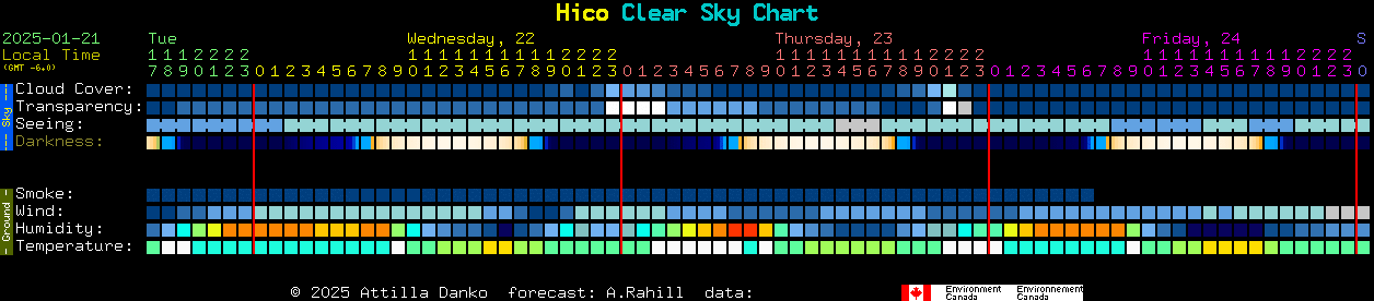 Current forecast for Hico Clear Sky Chart