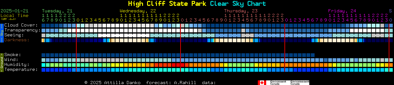 Current forecast for High Cliff State Park Clear Sky Chart