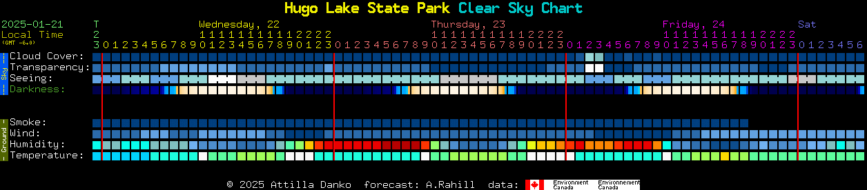 Current forecast for Hugo Lake State Park Clear Sky Chart