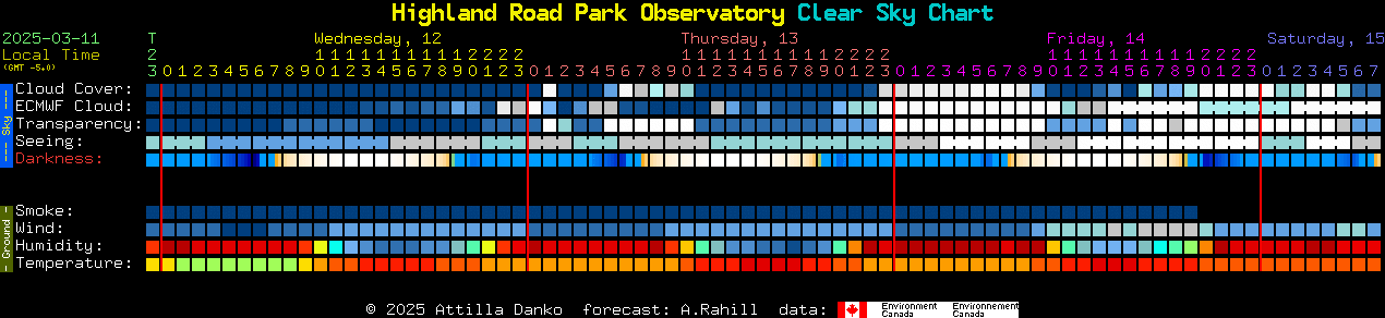 Current forecast for Highland Road Park Observatory Clear Sky Chart