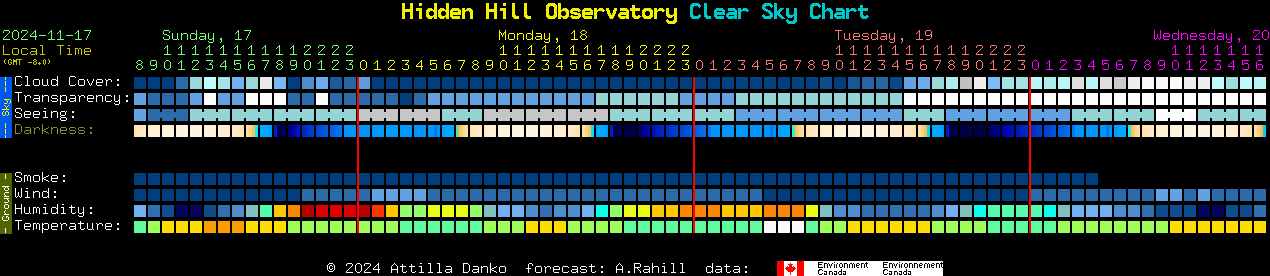 Current forecast for Hidden Hill Observatory Clear Sky Chart