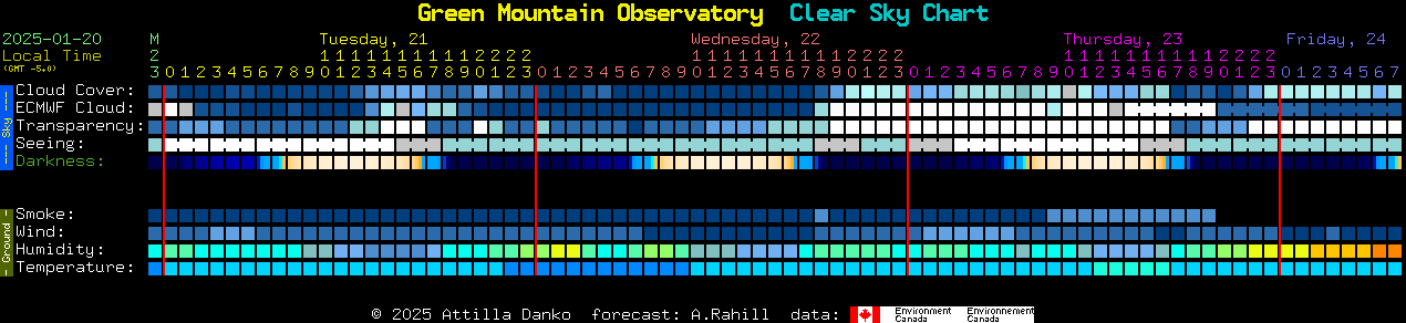 Current forecast for Green Mountain Observatory Clear Sky Chart