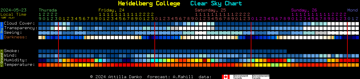 Current forecast for Heidelberg College Clear Sky Chart