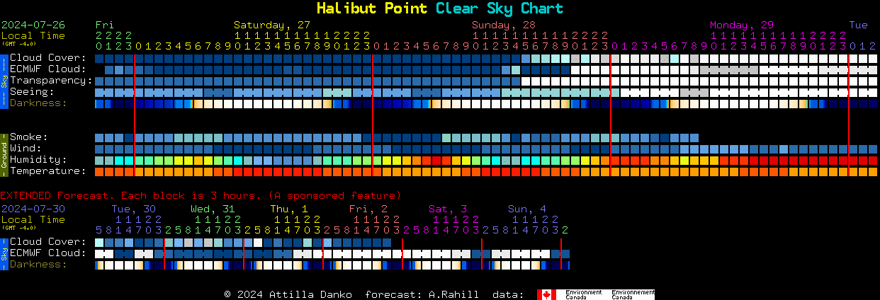 Current forecast for Halibut Point Clear Sky Chart