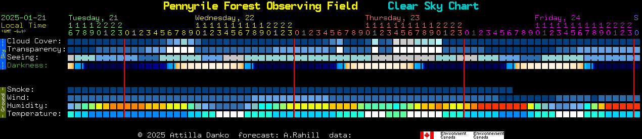 Current forecast for Pennyrile Forest Observing Field Clear Sky Chart