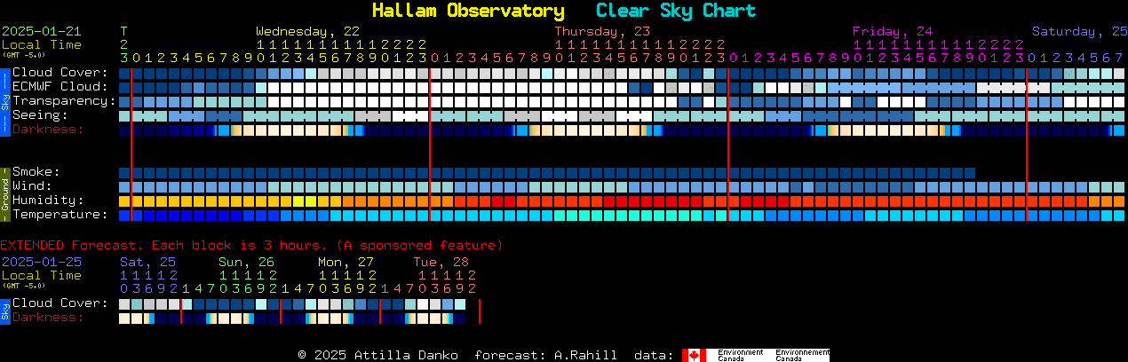 Current forecast for Hallam Observatory Clear Sky Chart