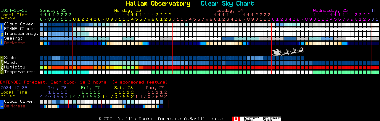 Current forecast for Hallam Observatory Clear Sky Chart