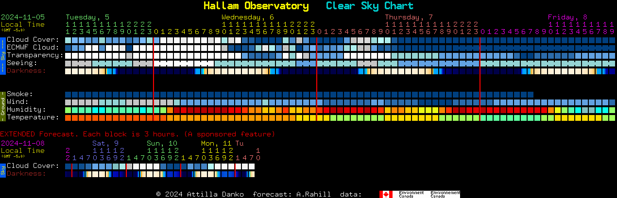 Current forecast for Hallam Observatory Clear Sky Chart