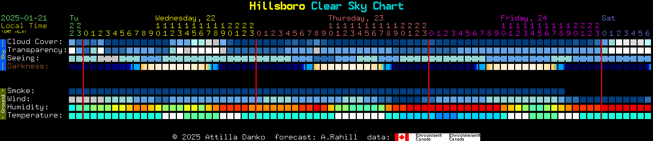 Current forecast for Hillsboro Clear Sky Chart