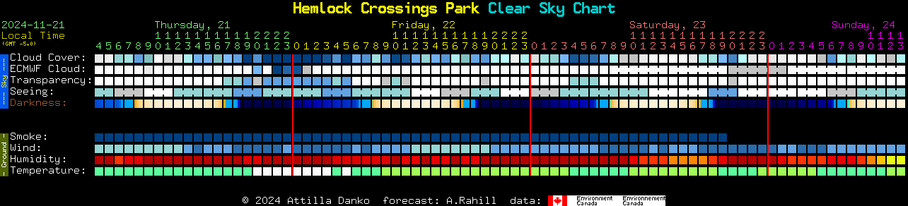 Current forecast for Hemlock Crossings Park Clear Sky Chart