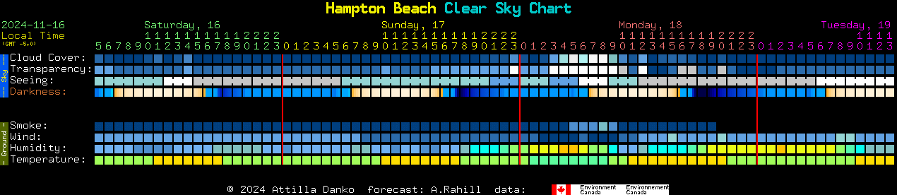 Current forecast for Hampton Beach Clear Sky Chart