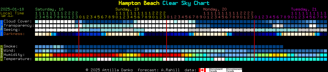 Current forecast for Hampton Beach Clear Sky Chart