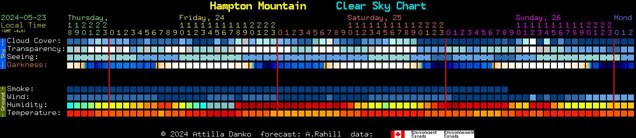 Current forecast for Hampton Mountain Clear Sky Chart