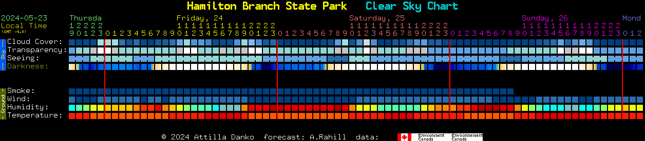 Current forecast for Hamilton Branch State Park Clear Sky Chart