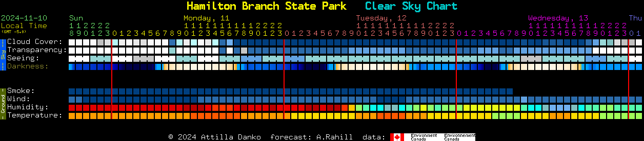 Current forecast for Hamilton Branch State Park Clear Sky Chart