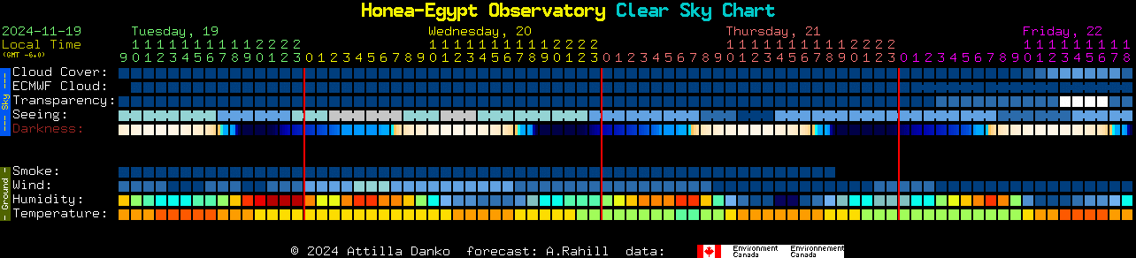 Current forecast for Honea-Egypt Observatory Clear Sky Chart