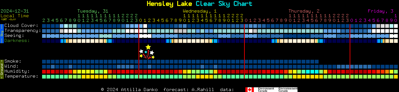 Current forecast for Hensley Lake Clear Sky Chart