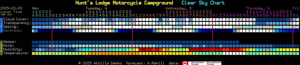 Current forecast for Hunt's Lodge Motorcycle Campground Clear Sky Chart