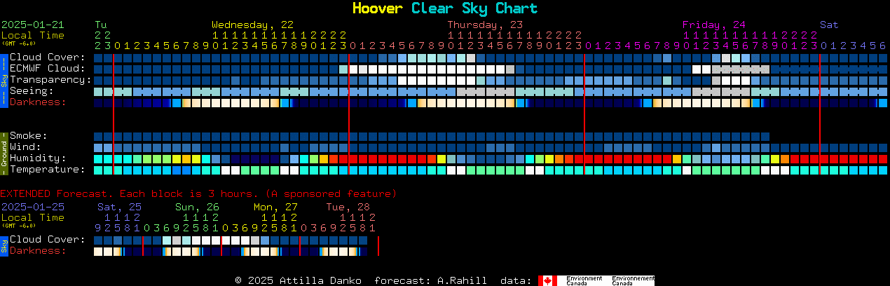 Current forecast for Hoover Clear Sky Chart