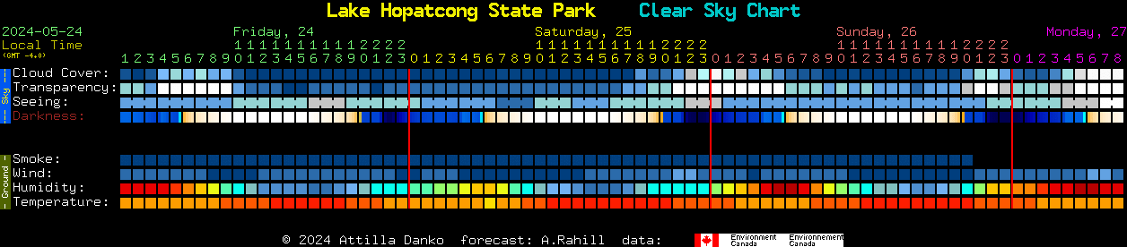 Current forecast for Lake Hopatcong State Park Clear Sky Chart