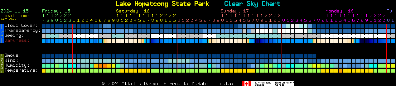 Current forecast for Lake Hopatcong State Park Clear Sky Chart