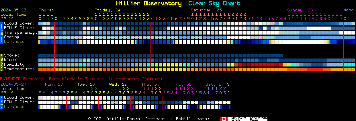 Current forecast for Hillier Observatory Clear Sky Chart