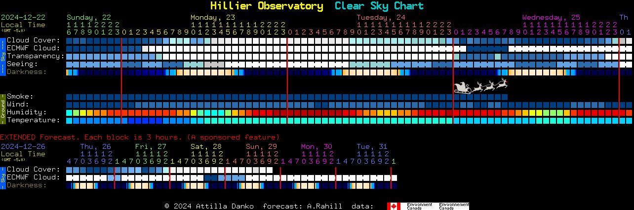 Current forecast for Hillier Observatory Clear Sky Chart