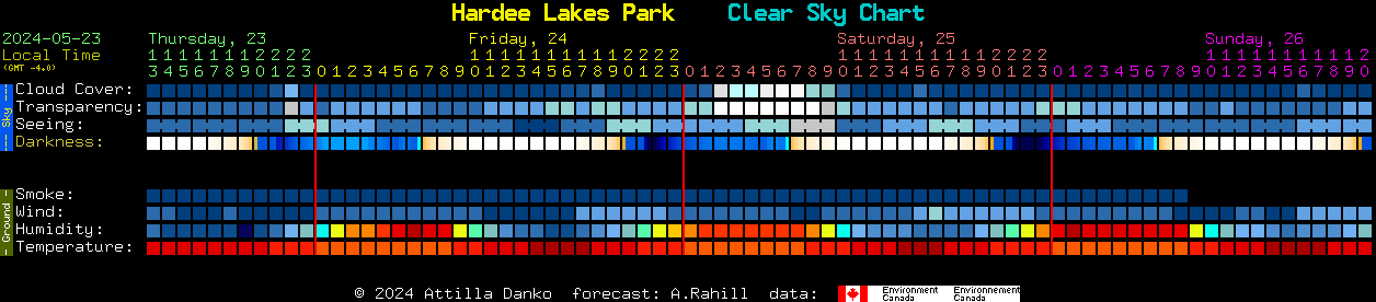 Current forecast for Hardee Lakes Park Clear Sky Chart