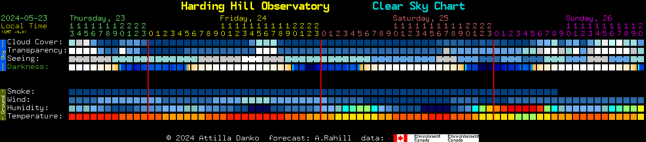 Current forecast for Harding Hill Observatory Clear Sky Chart